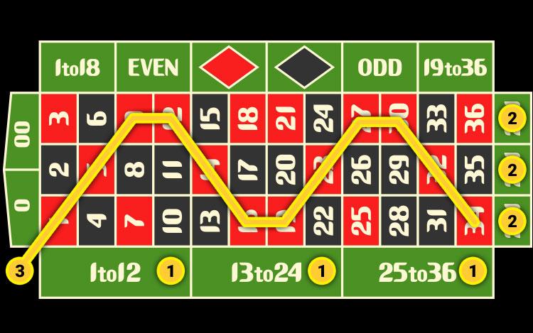 Khám phá trải nghiệm best online live roulette casino thú vị tại các best online live roulette casino hàng đầu