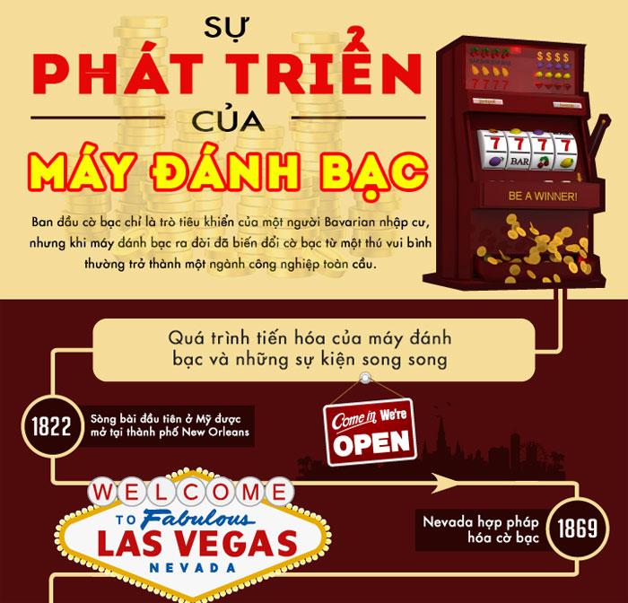 Khám phá cac cho choi hấp dẫn nhất tại Việt Nam cùng cac cho choi uy tín